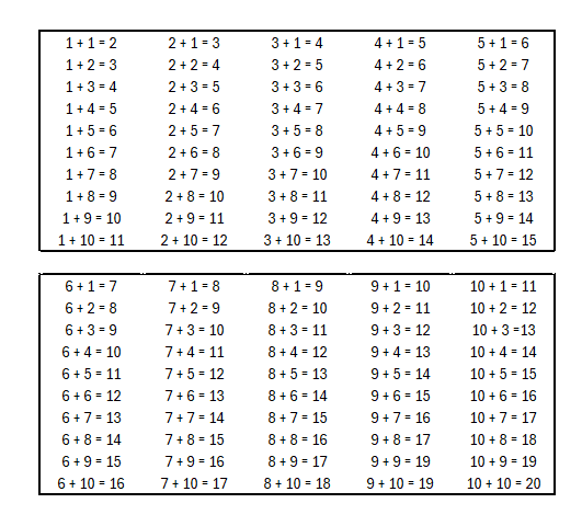 Table des Additions
