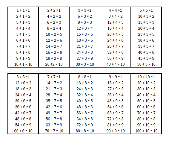 Table des Divisions