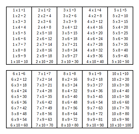 Table des Multiplications